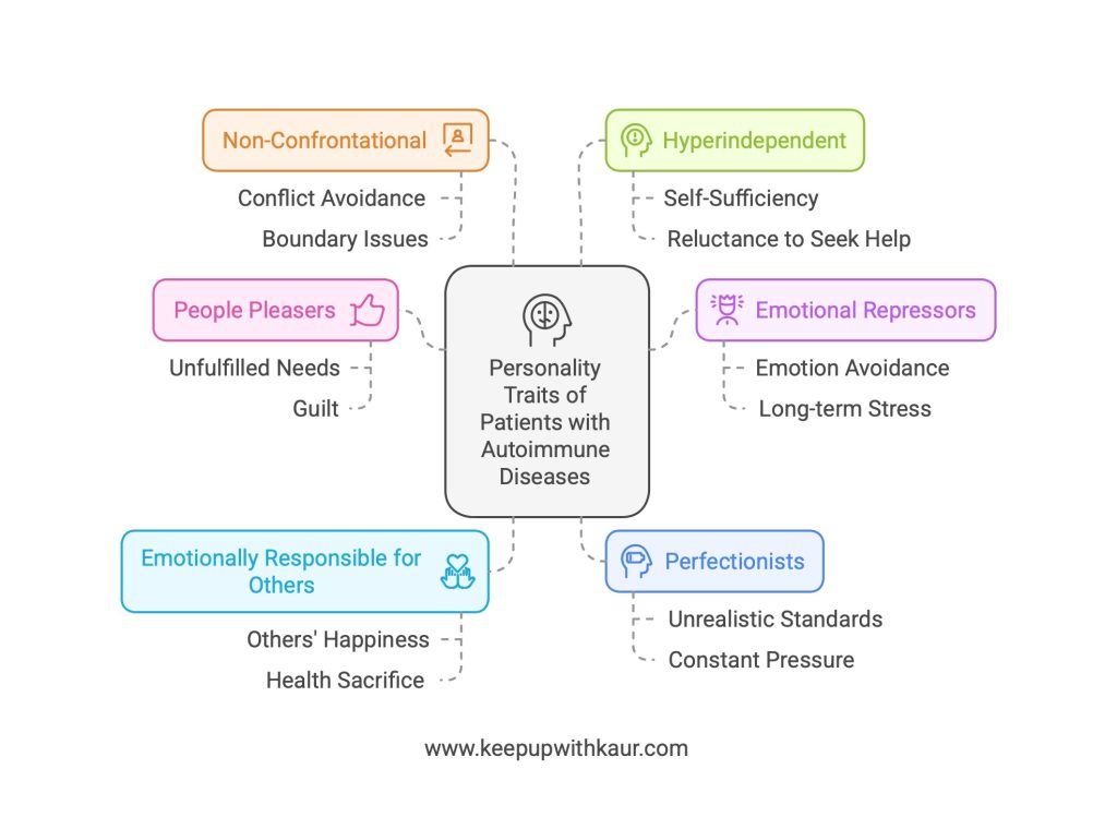 The Cost Of Emotional Suppression 1 Causes of autoimmune diseases