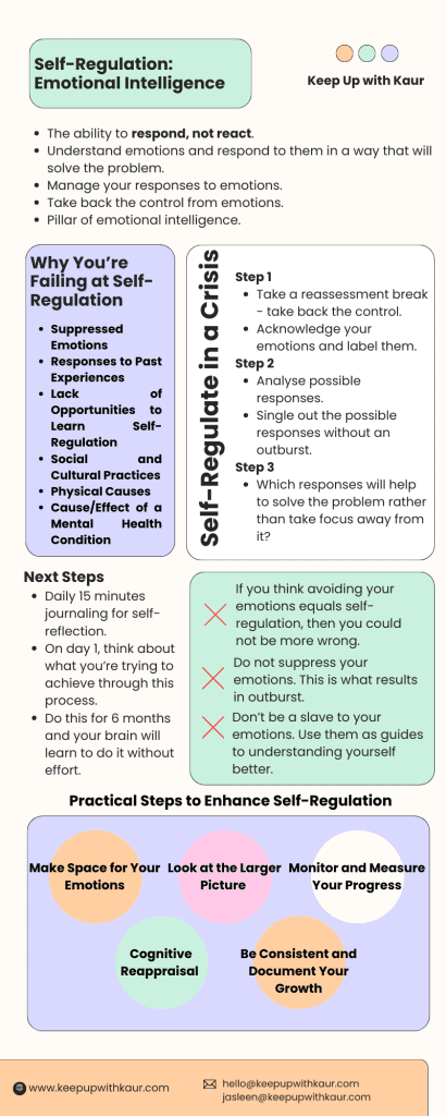 How To Self-Regulate Like a Pro: Emotional Intelligence 101 3 Infographic learning to self-regulation and self-regulation for emotional intelligence at workplace
