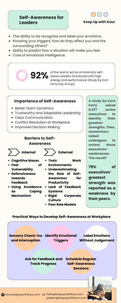 The Ultimate Self-Awareness Guide: Emotional Intelligence at Workplace 4 Self-awareness and leadership skills infographic