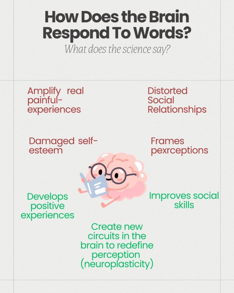 Picture showing impact of thoughtless words on the brain