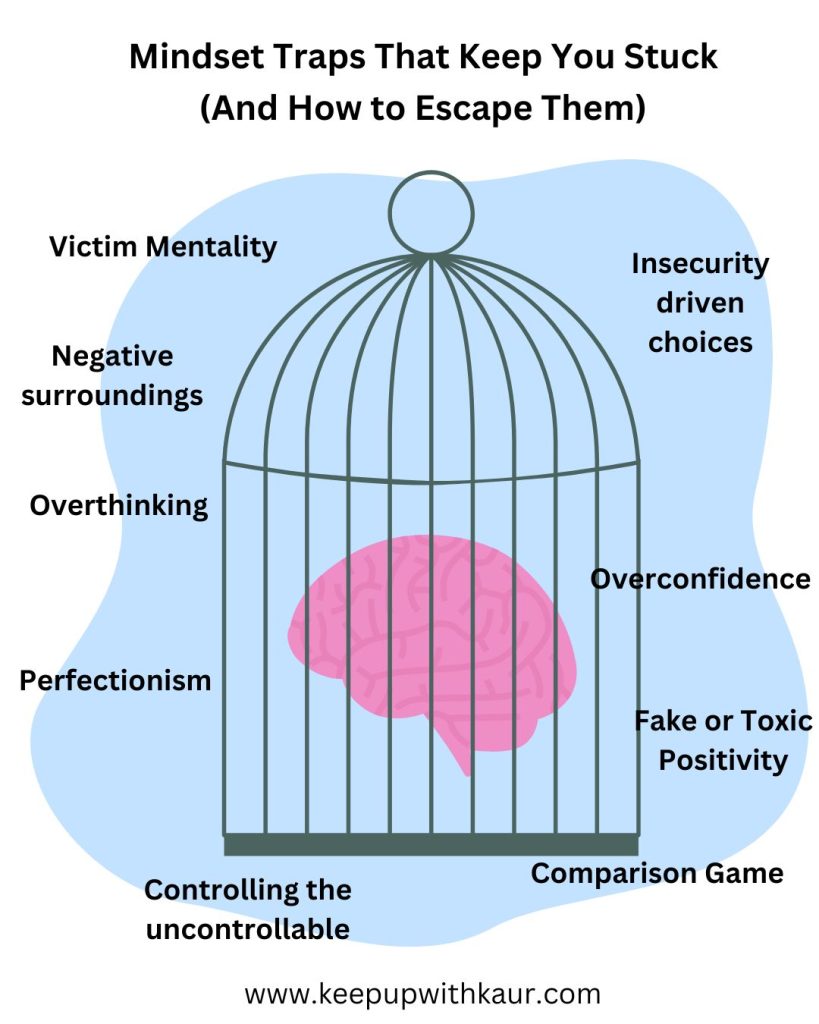 Image showing trapped mind